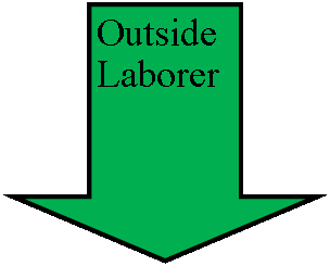Down Arrow: Outside Laborer